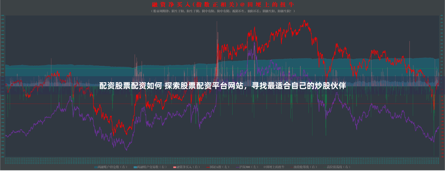 配资股票配资如何 探索股票配资平台网站，寻找最适合自己的炒股伙伴