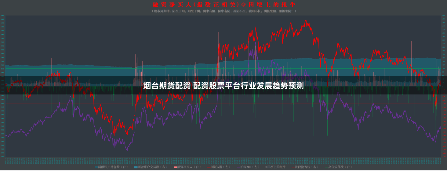 烟台期货配资 配资股票平台行业发展趋势预测
