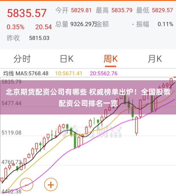 北京期货配资公司有哪些 权威榜单出炉！全国股票配资公司排名一览