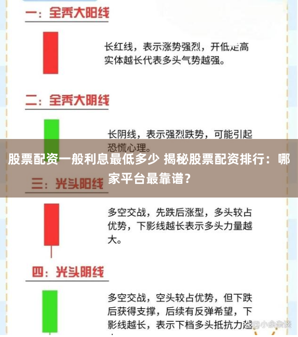 股票配资一般利息最低多少 揭秘股票配资排行：哪家平台最靠谱？